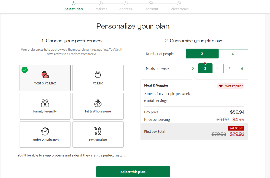 HelloFresh Pricing Structure